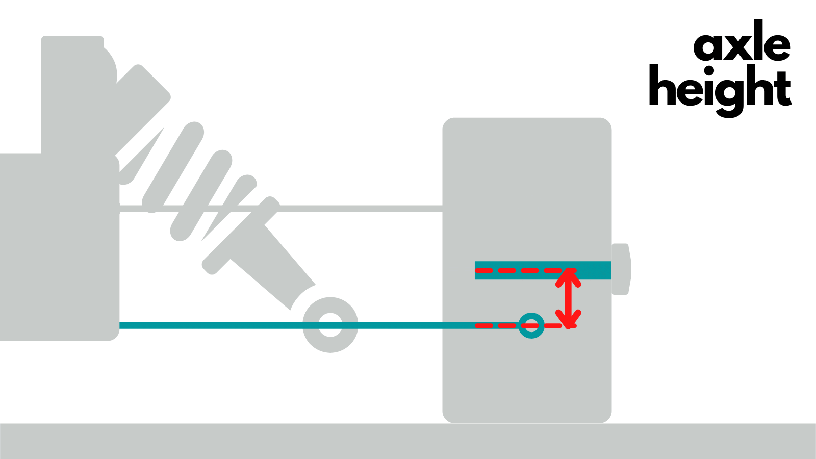 axle height definition RC Car Glossary
